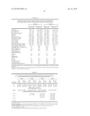 GENETIC MARKERS FOR OBESITY diagram and image