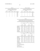 GENETIC MARKERS FOR OBESITY diagram and image