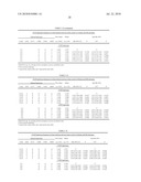 GENETIC MARKERS FOR OBESITY diagram and image