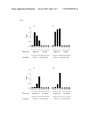 Production of Conjugates diagram and image