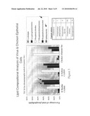 Influencing viral lipid constituents diagram and image