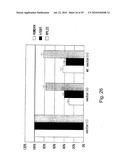 hTERT GENE EXPRESSION REGULATORY GENE diagram and image