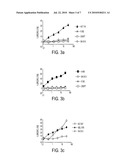 Tumour-Associated Peptides that Bind to MHC Molecules diagram and image