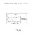 METHOD FOR PRODUCTION OF DENDRITIC CELL diagram and image