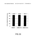 METHOD FOR PRODUCTION OF DENDRITIC CELL diagram and image