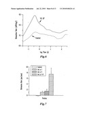 PLANT CELL WALL LOOSENING ACTIVITY OF GROUP 2/3 ALLERGENS OF GRASS POLLEN diagram and image