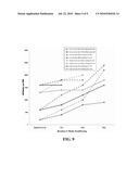 MEDIA CONDITIONING FOR IMPROVING GENE DELIVERY EFFICIENCY TO DIFFERENTIATING EMBRYONIC STEM CELLS diagram and image