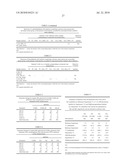 Method for the determination of an analyte comprising a primary amino group, and kit for labeling said analyte diagram and image