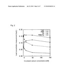 REAGENT FOR MEASUREMENT OF CONCENTRATION OF LEAD, AND METHOD FOR MEASUREMENT OF CONCENTRATION OF LEAD diagram and image