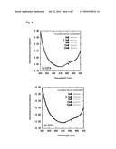 REAGENT FOR MEASUREMENT OF CONCENTRATION OF LEAD, AND METHOD FOR MEASUREMENT OF CONCENTRATION OF LEAD diagram and image