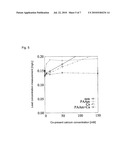 REAGENT FOR MEASUREMENT OF CONCENTRATION OF LEAD, AND METHOD FOR MEASUREMENT OF CONCENTRATION OF LEAD diagram and image