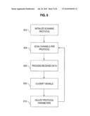 Adaptive Channel Scanning For Detection And Classification Of RF Signals diagram and image