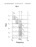 Adaptive Channel Scanning For Detection And Classification Of RF Signals diagram and image