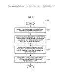 MONITORING COMMUNICATION EVENTS INVOLVING A HANDSET IN REAL TIME diagram and image