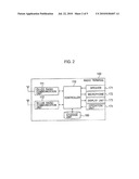 COMMUNICATION SYSTEM, AUTHENTICATION SERVER, AND COMMUNICATION METHOD diagram and image