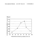 METAL CATALYST AND METHOD FOR PRODUCTION THEREOF diagram and image