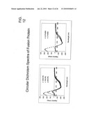 TARGETED FUSION PROTEINS FOR CANCER THERAPY diagram and image