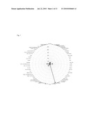 SINGLE EXON GENES ENCODING FOR NOVEL BIO-ACTIVE PEPTIDES diagram and image