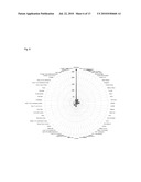 SINGLE EXON GENES ENCODING FOR NOVEL BIO-ACTIVE PEPTIDES diagram and image