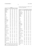 SINGLE EXON GENES ENCODING FOR NOVEL BIO-ACTIVE PEPTIDES diagram and image