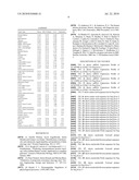 SINGLE EXON GENES ENCODING FOR NOVEL BIO-ACTIVE PEPTIDES diagram and image