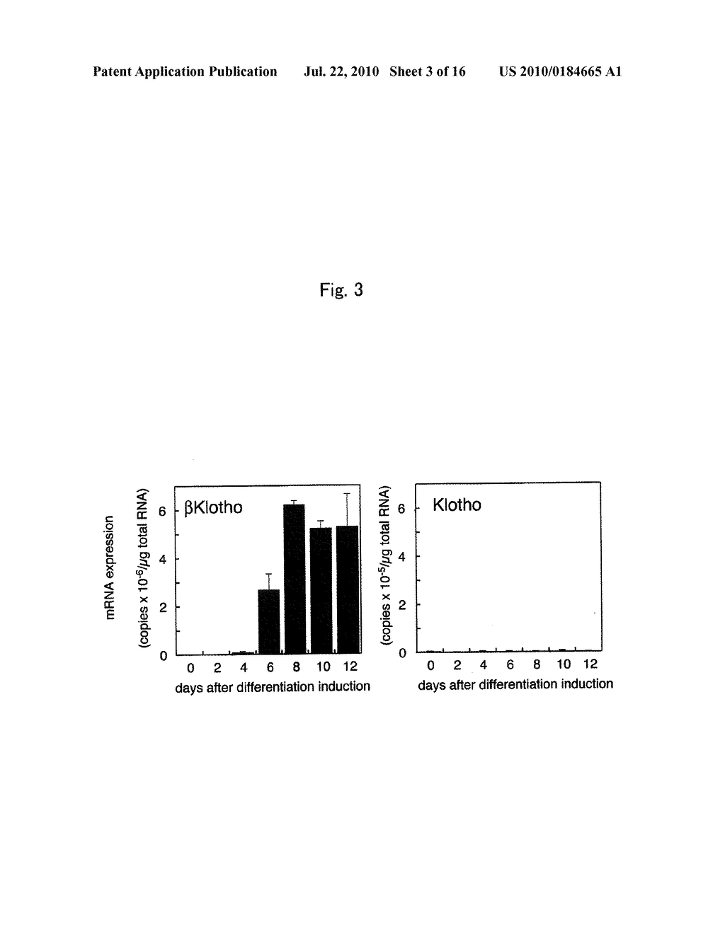 METHOD FOR ACTIVATING RECEPTOR BY COFACTOR AND METHOD FOR UTILIZING LIGAND ACTIVITY - diagram, schematic, and image 04