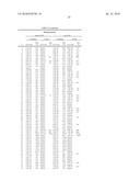 Beta-Arrestin Effectors And Compositions And Methods Of Use Thereof diagram and image