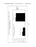 Compositions and Methods for Double-Targeting Virus Infections and Targeting Cancer Cells diagram and image