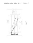 USE OF PARTHENOLIDE DERIVATIVES AS ANTILEUKEMIC AND CYTOTOXIC AGENTS diagram and image