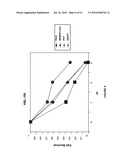 USE OF PARTHENOLIDE DERIVATIVES AS ANTILEUKEMIC AND CYTOTOXIC AGENTS diagram and image