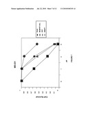 USE OF PARTHENOLIDE DERIVATIVES AS ANTILEUKEMIC AND CYTOTOXIC AGENTS diagram and image