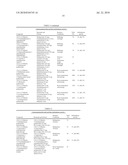 USE OF PARTHENOLIDE DERIVATIVES AS ANTILEUKEMIC AND CYTOTOXIC AGENTS diagram and image