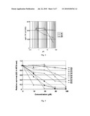 PHTHALIMIDE DERIVATIVES THAT INFLUENCE CELLULAR VESICULAR SYSTEMS, PHARMACEUTICAL COMPOSITIONS, AND USE THEREOF diagram and image