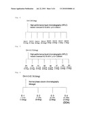 Novel Carboxylic Acid and Antidepressant Composition Containing the Same as Active Ingredient diagram and image