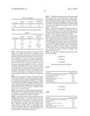 HYDROPHILIZED CURABLE SILICONE IMPRESSION MATERIALS WITH IMPROVED STORAGE BEHAVIOR diagram and image