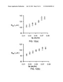 MULTIPLE CONTINUOUS MICROFLUIDIC REACTORS FOR THE SCALED UP SYNTHESIS OF GEL OR POLYMER PARTICLES diagram and image