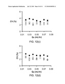 MULTIPLE CONTINUOUS MICROFLUIDIC REACTORS FOR THE SCALED UP SYNTHESIS OF GEL OR POLYMER PARTICLES diagram and image