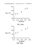 MULTIPLE CONTINUOUS MICROFLUIDIC REACTORS FOR THE SCALED UP SYNTHESIS OF GEL OR POLYMER PARTICLES diagram and image