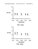 MULTIPLE CONTINUOUS MICROFLUIDIC REACTORS FOR THE SCALED UP SYNTHESIS OF GEL OR POLYMER PARTICLES diagram and image