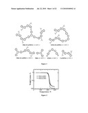 Hybrid Host Materials For Electrophosphorescent Devices diagram and image