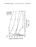 STABLE LIPID-COMPRISING DRUG DELIVERY COMPLEXES AND METHODS FOR THEIR PRODUCTION diagram and image