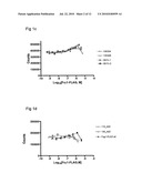 Polypeptide Variants diagram and image