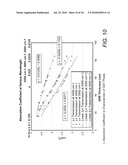 GST Film Thickness Monitoring diagram and image