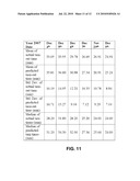 Predicting Aircraft Taxi-Out Times diagram and image