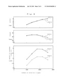 METHOD FOR PRODUCTION OF EMULSION FUEL AND APPARATUS FOR PRODUCTION OF THE FUEL diagram and image