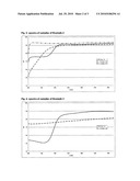 Process for enhancing plant growth diagram and image