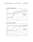 Process for enhancing plant growth diagram and image