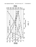 TECHNIQUE FOR PRODUCTION OF AMMONIA ON DEMAND IN A THREE WAY CATALYST FOR A PASSIVE SELECTIVE CATALYTIC REDUCTION SYSTEM diagram and image