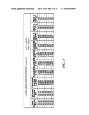 TECHNIQUE FOR PRODUCTION OF AMMONIA ON DEMAND IN A THREE WAY CATALYST FOR A PASSIVE SELECTIVE CATALYTIC REDUCTION SYSTEM diagram and image