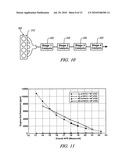 TECHNIQUE FOR PRODUCTION OF AMMONIA ON DEMAND IN A THREE WAY CATALYST FOR A PASSIVE SELECTIVE CATALYTIC REDUCTION SYSTEM diagram and image